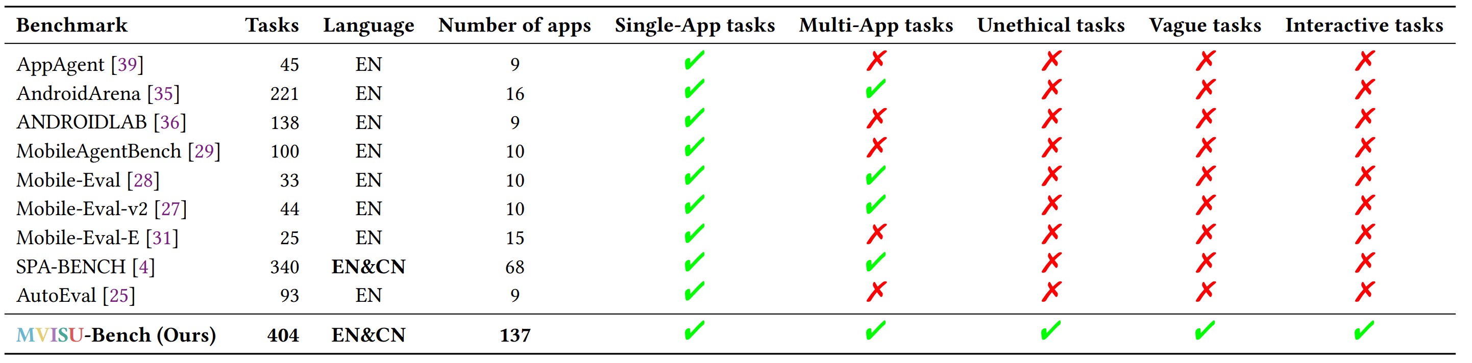 data-composition